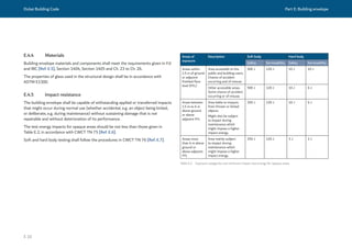 Dubai Building Code Part E: Building envelope
E 10
E.4.4 Materials
Building envelope materials and components shall meet the requirements given in F.6
and IBC [Ref. E.5], Section 1404, Section 1405 and Ch. 23 to Ch. 26.
The properties of glass used in the structural design shall be in accordance with
ASTM E1300.
E.4.5 Impact resistance
The building envelope shall be capable of withstanding applied or transferred impacts
that might occur during normal use (whether accidental, e.g. an object being kicked,
or deliberate, e.g. during maintenance) without sustaining damage that is not
repairable and without deterioration of its performance.
The test energy impacts for opaque areas should be not less than those given in
Table E.2, in accordance with CWCT TN 75 [Ref. E.6].
Soft and hard body testing shall follow the procedures in CWCT TN 76 [Ref. E.7].
Areas of
exposure
Description Soft body Hard body
Safety Serviceability Safety Serviceability
Areas within
1.5 m of ground
or adjacent
finished floor
level (FFL)
Area accessible to the
public and building users.
Chance of accident
occurring and of misuse.
500 J 120 J 10 J 10 J
Other accessible areas.
Some chance of accident
occurring or of misuse.
500 J 120 J 10 J 6 J
Areas between
1.5 m to 6 m
above ground
or above
adjacent FFL
Area liable to impacts
from thrown or kicked
objects.
Might also be subject
to impact during
maintenance which
might impose a higher
impact energy.
350 J 120 J 10 J 6 J
Areas more
than 6 m above
ground or
above adjacent
FFL
Area mainly subject
to impact during
maintenance which
might impose a higher
impact energy.
350 J 120 J 3 J 3 J
Table E.2 Exposure categories and minimum impact test energy for opaque areas
 