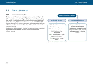 Dubai Building Code Part E: Building envelope
E 12
E.5 Energy conservation
E.5.1 Energy compliance method
There are two compliance routes for energy performance, as shown in Figure E.1.
Where the performance method in Figure E.1 is to be used, the reference building
shall be equal in shape, size, orientation and operational patterns to the proposed
building. Calculation shall be determined in accordance with ASHRAE 90.1:2019,
Appendix G, except for the minimum requirements for building envelope, equipment
efficiencies and other parameters and conditions that are listed in the elemental
method in Figure E.1.
Compliance will be demonstrated if the annual energy consumption of the proposed
building is equal to or lower than the annual energy consumption of the
reference building.
Figure E.1 Flow chart for energy compliance method
ENERGY COMPLIANCE METHOD
ELEMENTAL METHOD PERFORMANCE METHOD
All buildings shall conform to:
E.5.2.1 Maximum glazed area
E.5.2.2 Orientation of glazed facades
E.5.2.3 Building envelope
performance
H.4.8.1 Energy efficiency – HVAC
equipment and systems
H.7.2 Lighting power density –
Interior
Using a calculation tool such as
dynamic thermal modelling
Calculation shall compare the annual
energy consumption of the proposed
building with that of a reference
building.
 
