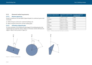 Dubai Building Code Part E: Building envelope
E 13
N
α
α
α
α
N N
Figure E.2 Orientation of glazed façade
E.5.2 Elemental method requirements
E.5.2.1 Maximum glazed area
Except for shopfronts, the total WWR of glazed façades for conditioned spaces shall
not exceed:
a) 40% of the gross wall area for residential buildings; and
b) 60% of the gross wall area for all other building types.
E.5.2.2 Orientation of glazed facades
For every orientation of the building, the percentage of the building elevation that
is glazed shall not exceed the values in Table E.3. Orientation shall be defined by the
angles in Table E.3 and as shown in Figure E.2.
Orientation of glazed element Perpendicular angle from North
(α)
Percentage of glazing per
building elevation
North −22.5° ≤ α < 22.5° ≤80%  
Northeast 22.5° ≤ α < 67.5° ≤70%  
East 67.5° ≤ α < 112.5° ≤60%
Southeast 112.5° ≤ α < 157.5° ≤40%
South 157.5° ≤ α < 202.5° ≤40%
Southwest 202.5° ≤ α < 247.5° ≤40%
West 247.5° ≤ α < 292.5° ≤60%
Northwest 292.5° ≤ α < 337.5° ≤70%
Table E.3 Window to external wall ratio based on orientation
 
