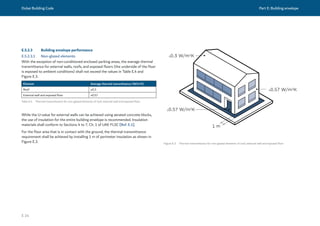 Dubai Building Code Part E: Building envelope
E 14
E.5.2.3 Building envelope performance
E.5.2.3.1 Non-glazed elements
With the exception of non-conditioned enclosed parking areas, the average thermal
transmittance for external walls, roofs, and exposed floors (the underside of the floor
is exposed to ambient conditions) shall not exceed the values in Table E.4 and
Figure E.3.
Figure E.3 Thermal transmittance for non-glazed elements of roof, external wall and exposed floor
≤0.57 W/m2
K
1 m
≤0.57 W/m2
K
≤0.3 W/m2
K
Table E.4 Thermal transmittance for non-glazed elements of roof, external wall and exposed floor
Element Average thermal transmittance (W/m2
K)
Roof ≤0.3
External wall and exposed floor ≤0.57
While the U-value for external walls can be achieved using aerated concrete blocks,
the use of insulation for the entire building envelope is recommended. Insulation
materials shall conform to Sections 4 to 7, Ch. 1 of UAE FLSC [Ref. E.1].
For the floor area that is in contact with the ground, the thermal transmittance
requirement shall be achieved by installing 1 m of perimeter insulation as shown in
Figure E.3.
 
