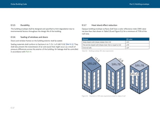 Dubai Building Code Part E: Building envelope
E 17
E.5.5 Durability
The building envelope shall be designed and specified to limit degradation due to
environmental factors throughout the design life of the building.
E.5.6 Sealing of windows and doors
Doors and window frames on the building exterior shall be sealed.
Sealing materials shall conform to Sections 4 to 7, Ch. 1 of UAE FLSC [Ref. E.1]. They
shall also prevent the transmission of air and sound that might occur as a result of
pressure differences across the exterior of the building. Air leakage shall be controlled
in accordance with Part H.
Element SRI value
Steep sloped roofs (slopes steeper than 1:6) ≥29
Flat and low sloped roofs (slopes lower than or equal to 1:6) ≥78
External walls ≥29
Table E.8 Building envelope SRI value requirements
SRI≥29
>1:6
≤1:6
SRI≥78 SRI≥78
SRI≥29
Figure E.6 Illustration of SRI value requirements based on slope of roof
E.5.7 Heat island effect reduction
Opaque building envelope surfaces shall have a solar reflectance index (SRI) value
not less than that shown in Table E.8 and Figure E.6, for a minimum of 75% of the
roof area.
 