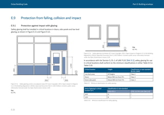 Dubai Building Code Part E: Building envelope
E 23
E.9 Protection from falling, collision and impact
E.9.1 Protection against impact with glazing
Safety glazing shall be installed in critical locations in doors, side panels and low level
glazing, as shown in Figure E.11 and Figure E.12.
Figure E.11 Safety glazing at door and adjacent areas (© Crown Copyright, 2013. Figure based on Diagram
5.1 of the Building Regulations (2010), Approved Document Part K, 2013 Edition. Contains public sector
information licensed under the Open Government Licence v3.0)
800
01
Figure E.12 Safety glazing at windows (© Crown Copyright, 2013. Figure based on Diagram 5.1 of the Building
Regulations (2010), Approved Document Part K, 2013 Edition. Contains public sector information licensed
under the Open Government Licence v3.0)
Key
01: FFL
Key
01: FFL
In accordance with the Section 5, Ch. 1 of UAE FLSC [Ref. E.1], safety glazing for use
in critical locations shall conform to the minimum classifications in either Table E.9 or
Table E.10.
Critical location Height Classification in test standard
BS EN 12600
Low level areas All heights Class 1
Doors Below 900 mm from FFL Class 2
Doors side panel Above 900 mm from FFL Class 3
Table E.9 Minimum classification for safety glazing
Area of glazing in critical
location (m2
)
Classification in test standard
ANSI Z97.1 CPSC 16 CFR 1201 [Ref. E.9]
≤0.9 A I
>0.9 B I
Table E.10 Minimum classification for safety glazing
 