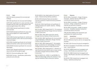 Dubai Building Code Part F: Structure
F 7
F.3.1.3 Steel
AISC 341, Seismic provisions for structural steel
buildings
AISC 360, Specification for structural steel buildings
ASTM A307, Specification for carbon steel bolts, studs,
threaded rods and similar externally fasteners with
tensile strength between 60 to 100 ksi
ASTM A36M, Standard specification for carbon
structural steel
ASTM A53M, Standard specification for pipe, steel,
black and hot-dipped, zinc-coated, welded and
seamless
ASTM A500, Standard specification for cold-formed
welded and seamless carbon steel structural tubing in
rounds and shapes
ASTM A501, Standard specification for hot-formed
welded and seamless carbon steel structural tubing
ASTM A992M, Standard specification for structural
steel shapes
ASTM F1554, Standard specification for anchor bolts,
steel, 36, 55 and 105 ksi yield strength
AWS D1.1, Structural welding code – Steel
BS EN 206, Concrete – Specification, performance,
production and conformity
BS EN 10025-1, Hot rolled products of structural
steels – General technical delivery conditions
BS EN 12944 (all parts), Paints and varnishes –
Corrosion protection of steel structures by protective
paint system
BS EN ISO 15614, Specification and qualification of
welding procedures for metallic materials – Welding
procedure test
Ref. F.14 AISC, 2003. Design Guide 19 – Fire resistance
of structural steel framing. Chicago: American Institute
of Steel Construction.
Ref. F.15 AISC, 2016. Steel construction manual.
Chicago: American Institute of Steel Construction.
Ref. F.16 AISC, 2004. Specification for structural joints
using ASTM A325 or A490 bolts. Chicago: American
Institute of Steel Construction.
Ref. F.17 AISC, 2003. Design guide 3 – Serviceability
design considerations for steel buildings, 2nd edition.
Chicago: American Institute of Steel Construction.
Ref. F.18 AISC, 2016. Design guide 11 – Vibrations of
steel-framed structural systems due to human activity,
2nd edition. Chicago: American Institute of Steel
Construction.
Ref. F.19 SMITH, A.L., HICKS, S.J. and DEVINE, P.J.,
2009. SCI P354, Design of floors for vibration: A new
approach. Berkshire: Steel Construction Institute.
F.3.1.4 Masonry
BS EN 1996-1, Eurocode 6 – Design of masonry
structures – General rules for reinforced and
unreinforced masonry structure
BS EN 1996-2, Eurocode 6 – Design of masonry
structures – Design considerations, selection of
materials and execution of masonry
BS EN 1996-3, Eurocode 6 – Design of masonry
structures – Simplified calculation methods for
unreinforced masonry structures
TMS 402/602, Building code requirements and
specifications for masonry structures
F.3.1.5 Geotechnics
F.3.1.5.1 Geotechnics investigation and testing
BS 1377, Methods of test for soils for civil engineering
purposes
BS 5930, Code of practice for ground investigations
BS 10175, Investigation of potentially contaminated
sites – Code of practice
BS EN ISO 14688, Geotechnical investigation and
testing – Identification and classification of soil
BS EN ISO 14689, Geotechnical investigation and
testing – Identification, description and classification
of rock
BS EN ISO 17892, Geotechnical investigation and
testing – Laboratory testing of soil
 