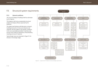 Dubai Building Code Part F: Structure
OPTIMIZED STRUCTURAL
DESIGN
MATERIAL
SPECIFICATION
BUILDABILITY
AESTHETICS
SUSTAINABILITY
MAINTENANCE MOVEMENT
STRUCTURAL
PERFORMANCE
SUBSOIL PERFORMANCE
COST
SAFETY/RISK
Substructure
Superstructure
Site
Access
Ground conditions
Weather
Recycling
Re-using
Pollution
Energy
Construction
Use
Re-use
Decommissioning
Appearance
Sense of place
Bearing
Settlement
Soil retention
Liquefaction
Groundwater
Design
Construction
Maintenance
Decommissioning
Strength
Stiﬀness
Durability
Stability
Robustness
Dead load
Live load
Wind
Seismic
Soil pressure
Blast
Wave
Thermal
Alternative sources
Embedded energy
Energy consumption
during building life
Whole
life
costing
Fire
F 12
F.5 Structural system requirements
Figure F.1 Typical issues in relation to structural design requirements
F.5.1 General conditions
The structural design of buildings shall be undertaken
by the Engineer.
The Engineer shall only use appropriate structural
analysis and design software, approved by the
Authority.
The design shall facilitate safe fabrication, transport,
handling and erection of structural elements and
materials, with due regard to site-specific conditions.
As far as is reasonably practicable, it shall also take
account of the needs of maintenance, final demolition,
recycling and reuse of materials.
Typical design issues are presented in Figure F.1 for
inclusion in the design stages.
 