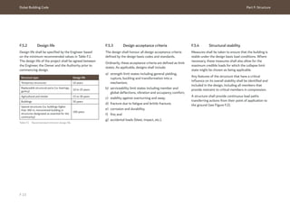 Dubai Building Code Part F: Structure
F 13
Table F.1 Recommended minimum design life
F.5.2 Design life
Design life shall be specified by the Engineer based
on the minimum recommended values in Table F.1.
The design life of the project shall be agreed between
the Engineer, the Owner and the Authority prior to
commencing design.
Structure type Design life
Temporary structures 10 years
Replaceable structural parts (i.e. bearings,
gantry)
10 to 25 years
Agricultural and similar 15 to 30 years
Buildings 50 years
Special structures (i.e. buildings higher
than 300 m, monumental building or
structures designated as essential for the
community)
100 years
F.5.3 Design acceptance criteria
The design shall honour all design acceptance criteria
defined by the design basis codes and standards.
Ordinarily, these acceptance criteria are defined as limit
states. As applicable, designs shall include:
a) strength limit states including general yielding,
rupture, buckling and transformation into a
mechanism;
b) serviceability limit states including member and
global deflections, vibration and occupancy comfort;
c) stability against overturning and sway;
d) fracture due to fatigue and brittle fracture;
e) corrosion and durability;
f) fire; and
g) accidental loads (blast, impact, etc.).
F.5.4 Structural stability
Measures shall be taken to ensure that the building is
stable under the design basis load conditions. Where
necessary, these measures shall also allow for the
maximum credible loads for which the collapse limit
state might be chosen as being applicable.
Any features of the structure that have a critical
influence on its overall stability shall be identified and
included in the design, including all members that
provide restraint to critical members in compression.
A structure shall provide continuous load paths
transferring actions from their point of application to
the ground (see Figure F.2).
 