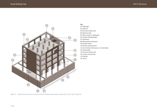 Dubai Building Code Part F: Structure
F 14
Figure F.2 Typical actions and structural system (© ACI. Modified figure based on Figure R12.1.1, ACI 318-19, pg.176)
Key
01: Diaphragm
02: Collector
03: Structural (shear) wall
04: Basement wall
05: Shear transfer in diaphragm
06: Transfer slab/diaphragm
07: Distributor
08: Below grade soil pressure
09: Inclined column
10: Moment resisting frame
11: Out-of-plane wind pressure or inertial loads
12: Gravity loads
13: Structural (shear) wall
14: In-plane inertial loads
15: Collector
16: Thrust
14
15
13
12
09
10
11
01
02
03
04
05
06 07
08
16
 