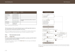 Dubai Building Code Part F: Structure
F 20
Table F.4 Reinforcement limits requirements
Structural element Reinforcement limits
requirement
Remarks
One-way slab 7.6 of ACI 318-19 -
Two- way slab 8.6 of ACI 318-19 -
Beams 9.6 of ACI 318-19 -
Columns 10.6 of ACI 318-19 -
Walls
11.6 of ACI 318-19
The Engineer should check the effect of creep and
shrinkage.
Diaphragms 12.6 of ACI 318-19 -
Foundations Section 13 of
ACI 318-19
-
The fire resistance of the concrete elements (cover to reinforcing) shall conform to
the reinforcement requirements specified in ACI 216.1.
NOTE: The Engineer and the Contractor are responsible for avoiding reinforcement
congestion that would otherwise lead to poor concrete compaction or similar.
F.6.3 Post-tensioned concrete
F.6.3.1 Design basis
PT concrete elements shall be designed and specified in accordance with ACI 318-19
including standards referenced therein.
NOTE: Further guidance is given in TR43 [Ref. F.11]. The main steps to be followed
are shown in Figure F.4.
CHOOSE
• Structural layout
• Concrete grade
• Member sizes
DETERMINE:
• Loading Tendon proﬁles
• Force per tendon
• Load to be balanced
• Required pre-stress
• Number of tendons
• Pre-stress losses
CHECK FLEXURAL ADEQUACY AT SLS:
• After all losses
• At transfer of pre-stress
REVISE DESIGN:
• Number and proﬁle of tendons
• Amount of reinforcement
• Floor thickness
• Concrete grade
• Layout
CHECK SERVICEABILITY AT SLS:
• Cracking
• Deﬂections
• Vibrations
CHECK ULTIMATE CAPACITY:
• Flexure
• Shear
DETAIL STRUCTURE AND
FINALISE DRAWINGS
PERFORM STRUCTURAL ANALYSIS
IF NOT OK
IF NOT OK
IF NOT OK
IF OK
IF OK
IF OK
DESIGN FOR POST-TENSIONED
CONCRETE ELEMENTS
:
Figure F.4 Design flow chart for post-tensioned concrete elements (© The Concrete Society. Post-tensioned
Concrete Floors - Design Handbook, Technical Report 43 2nd Edition, pg.22. The Concrete Society, Camberley,
2005 [Ref. F.11])
 