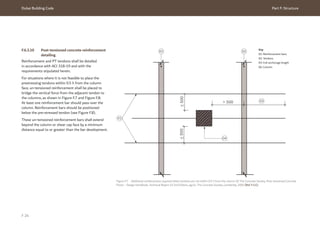 Dubai Building Code Part F: Structure
F 24
> 500
<
500
<
500
01
02
03
04
02
F.6.3.10 Post-tensioned concrete reinforcement
detailing
Reinforcement and PT tendons shall be detailed
in accordance with ACI 318-19 and with the
requirements stipulated herein.
For situations where it is not feasible to place the
prestressing tendons within 0.5 h from the column
face, un-tensioned reinforcement shall be placed to
bridge the vertical force from the adjacent tendon to
the columns, as shown in Figure F.7 and Figure F.8.
At least one reinforcement bar should pass over the
column. Reinforcement bars should be positioned
below the pre-stressed tendon (see Figure F.8).
These un-tensioned reinforcement bars shall extend
beyond the column or shear cap face by a minimum
distance equal to or greater than the bar development.
Figure F.7 Additional reinforcement required where tendons are not within 0.5 h from the column (© The Concrete Society. Post-tensioned Concrete
Floors - Design Handbook, Technical Report 43 2nd Edition, pg.42. The Concrete Society, Camberley, 2005 [Ref. F.11])
Key
01: Reinforcement bars.
02: Tendons
03: Full anchorage length
04: Column
 