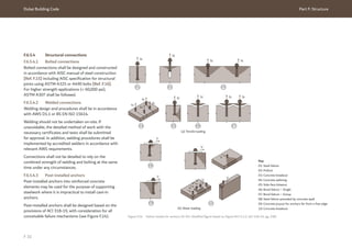 Dubai Building Code Part F: Structure
F 31
F.6.5.4 Structural connections
F.6.5.4.1 Bolted connections
Bolted connections shall be designed and constructed
in accordance with AISC manual of steel construction
[Ref. F.15] including AISC specification for structural
joints using ASTM A325 or A490 bolts [Ref. F.16].
For higher strength applications (> 60,000 psi),
ASTM A307 shall be followed.
F.6.5.4.2 Welded connections
Welding design and procedures shall be in accordance
with AWS D1.1 or BS EN ISO 15614.
Welding should not be undertaken on-site. If
unavoidable, the detailed method of work with the
necessary certificates and tests shall be submitted
for approval. In addition, welding procedures shall be
implemented by accredited welders in accordance with
relevant AWS requirements.
Connections shall not be detailed to rely on the
combined strength of welding and bolting at the same
time under any circumstances.
F.6.5.4.3 Post-installed anchors
Post-installed anchors into reinforced concrete
elements may be used for the purpose of supporting
steelwork where it is impractical to install cast-in
anchors.
Post-installed anchors shall be designed based on the
provisions of ACI 318-19, with consideration for all
conceivable failure mechanisms (see Figure F.14). Figure F.14 Failure modes for anchors (© ACI. Modified figure based on Figure R17.5.1.2, ACI 318-19, pg. 238)
Key
01: Steel failure
02: Pullout
03: Concrete breakout
04: Concrete splitting
05: Side-face blowout
06: Bond failure – Single
07: Bond failure – Group
08: Steel failure preceded by concrete spall
09: Concrete pryout for anchors far from a free edge
10: Concrete breakout
01 02 03
08
09 10
04 05 06 07
N
N
N
N N
N N N
V
V
N
N
N
N
V
V
V
V
V
V
V
(a) Tensile loading
(b) Shear loading
 