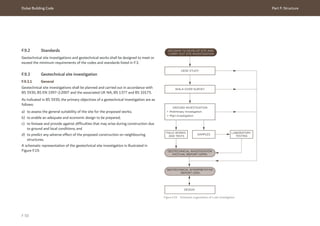 Dubai Building Code Part F: Structure
F 50
F.9.2 Standards
Geotechnical site investigations and geotechnical works shall be designed to meet or
exceed the minimum requirements of the codes and standards listed in F.3.
F.9.3 Geotechnical site investigation
F.9.3.1 General
Geotechnical site investigations shall be planned and carried out in accordance with
BS 5930, BS EN 1997-2:2007 and the associated UK NA, BS 1377 and BS 10175.
As indicated in BS 5930, the primary objectives of a geotechnical investigation are as
follows:
a) to assess the general suitability of the site for the proposed works;
b) to enable an adequate and economic design to be prepared;
c) to foresee and provide against difficulties that may arise during construction due
to ground and local conditions; and
d) to predict any adverse effect of the proposed construction on neighbouring
structures.
A schematic representation of the geotechnical site investigation is illustrated in
Figure F.19.
Figure F.19 Schematic organization of a site investigation
DECISION TO DEVELOP SITE AND
CARRY OUT SITE INVESTIGATION
DESK STUDY
FIELD WORKS
AND TESTS
SAMPLES
LABORATORY
TESTING
WALK-OVER SURVEY
GEOTECHNICAL INVESTIGATION
FACTUAL REPORT (GIFR)
GEOTECHNICAL INTERPRETATIVE
REPORT (GIR)
DESIGN
GROUND INVESTIGATION
• Preliminary investigation
• Main investigation
 