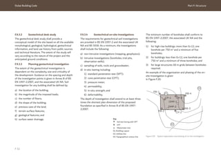 Dubai Building Code Part F: Structure
F 51
F.9.3.2 Geotechnical desk study
The geotechnical desk study shall provide a
conceptual model of the site based on all the available
morphological, geological, hydrological, geotechnical
information, and land use history from public sources
and technical literature. The extent of the study will
vary according to the nature of the project and the
anticipated ground conditions.
F.9.3.3 Planning geotechnical investigation
The extent of the geotechnical investigation is
dependent on the complexity, size and criticality of
the development. Guidance on the spacing and depth
of the investigation points is given in Annex B of BS
EN 1997-2:2007, and the associated UK NA. Soil
investigation for any building shall be defined by:
a) the location of the building;
b) the magnitude of the imposed loads;
c) the number of floors;
d) the shape of the building;
e) previous uses of the land;
f) terrain surface features;
g) geological features; and
h) surface water drainage.
F.9.3.4 Geotechnical on-site investigations
The requirements for geotechnical soil investigations
are provided in BS EN 1997-2 and the associated UK
NA and BS 5930. As a minimum, the investigations
shall include the following:
a) non-intrusive investigations (mapping, geophysics);
b) intrusive investigations (boreholes, trial pits,
observation wells);
c) sampling of soils, rocks and groundwater;
d) in-situ testing including:
1) standard penetration test (SPT);
2) cone penetration test (CPT);
3) pressure meter;
4) permeability;
5) in-situ strength; and
6) deformability.
The depth of investigation shall extend to at least three
times the shortest plan dimension of the proposed
foundation as specified in Annex B of BS EN 1997-
2:2007.
The minimum number of boreholes shall conform to
BS EN 1997-2:2007, the associated UK NA and the
following:
1) for high-rise buildings: more than G+12, one
borehole per 750 m2
and a minimum of five
boreholes;
2) for buildings: less than G+12, one borehole per
750 m2
and a minimum of three boreholes; and
3) for large structures: 60 m grids between boreholes
required.
An example of the organization and phasing of the on-
site investigation is given
in Figure F.20.
Figure F.20 Typical organization and phasing of on-site investigation
RB-1
RB-2
RB-3
RB-4
DMP-1
DMP-2
CP-1 CP-3
CP-2
01
02
03
Key
Soil test boring with SPT
CPT
Dilatometer test
01: Building Layout
02: Utilities line
03: Topographical contour line
RB-1
RB-2
RB-3
RB-4
DMP-1
DMP-2
CP-1 CP-3
CP-2
01
02
03
 