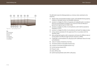 Dubai Building Code Part F: Structure
F 53
Figure F.21 Typical geological section
Key
01-07: Boreholes
08: Ground fill
09: Sand
10: Sandstone
11: Conglomerate
12: Calcisiltite
The GIR shall include the following details as a minimum when submitted to the
Authority:
1) details of the recommended foundation system, with allowable bearing capacity,
modulus of sub-grade reaction and allowable settlement;
2) provision to mitigate the effects of expansive and collapsible soils in accordance
with the recommendations provided in Ch. 32 and 33 of the ICE Manual of
geotechnical engineering (vol. I) [Ref. F.20];
3) provision to mitigate the effect of soil liquefaction, which shall be assessed as
stipulated in F.9.4.5;
4) provision to mitigate the effect of soil settlement and loads from adjacent plots;
5) various seismic parameters for the uppermost 30 m, in accordance with the
specified codes;
6) piles working load capacity under compression and tension for different sizes, at
varying depths and effective length (all levels should be in DMD);
7) if applicable, recommendations for pile groups with modification factors for load
and settlement;
8) values of modulus of elasticity of soil (Es);
9) horizontal modulus of sub-grade reactions (Kh);
10) constant of horizontal sub-grade reaction (nh);
11) vertical spring constants (Kv);
12) Poisson’s ratio;
13) piles stiffness (Ks);
14) optimal spacing between piles within a pile group;
01 02 03 04 05 06 07
08 09 10 11 12
 