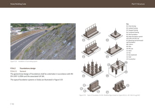 Dubai Building Code Part F: Structure
F 56
Figure F.24 Installation of soil nailing system
F.9.4.2 Foundations design
F.9.4.2.1 General
The geotechnical design of foundations shall be undertaken in accordance with BS
EN 1997-1:2004 and the associated UK NA.
The typical foundation systems in Dubai are illustrated in Figure F.25
Figure F.25 Types of foundation (© ACI. Modified figure based on Figure R13.1.1, ACI 318-19, pg.192)
Key
01: Strip footing
02: Isolated footing
03: Stepped footing
04: Combined footing
05: Mat foundation
06: Deep foundation system
with piles and pile cap
07: Retaining and buttressed
wall foundation
08: Column
09: Piles
10: Pile cap
11: Stem
12: Toe
13: Key (optional)
14: Heel
15: Counterfort
01
03
05
02
04
06
08
07
09
10
11
12
13 14
15
 