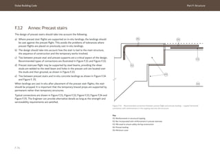 Dubai Building Code Part F: Structure
F 74
F.12 Annex: Precast stairs
The design of precast stairs should take into account the following.
a) Where precast stair flights are supported on in-situ landings, the landings should
be cast against the precast flight. This avoids the problems of tolerances where
precast flights are placed on previously cast in-situ landings.
b) The design should take into account how the stair is tied to the main structure,
the sequence of construction and the temporary works involved.
c) Ties between precast stair and precast supports are a critical aspect of the design.
Recommended types of connections are illustrated in Figure F.31 and Figure F.32.
d) Precast staircase flight may be supported by steel beams, providing the shear
studs are welded to the steel beam and holes in the precast unit are located over
the studs and then grouted, as shown in Figure F.33.
e) Ties between precast stairs and in-situ concrete landings as shown in Figure F.34
and Figure F. 35.
When landings are cast in-situ after placement of the precast stair flights, the stair
should be propped. It is important that the temporary braced props are supported by
permanent rather than temporary structures.
Typical connections are shown in Figure F.31, Figure F.32, Figure F.33, Figure F.34 and
Figure F.35. The Engineer can provide alternative details as long as the strength and
serviceability requirements are satisfied.  
Figure F.31 Recommended connection between precast flight and precast landing – Lapped horizontal
connection with reinforcement in the topping tied into the structure
Key
01: Reinforcement in structural topping
02: Bar incorporated with reinforcement in precast staircase
03: Nib sized to ensure safety during construction
04: Precast landing
05: Minimum cover
01
02
03
04
05 05
 