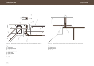 Dubai Building Code Part F: Structure
F 75
04
05
06
07
08
01
02
03
08
07
Figure F.32 Recommended connection between precast flight and precast landing with a dowel tie
Key
01: Part plan of nib
02: Grouted clearance hole
03: Screed
04: Side section of connection
05: Precast landing
06: Precast stair flight
07: U-bar links
08: Dowel
φn
01
02
03
Figure F.33 Recommended connection between precast stair and steel beam with a shear stud tie
Key
01: Precast stair flight
02: Welded connection
03: U-bar link
 