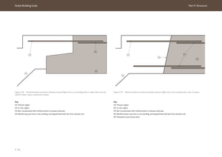 Dubai Building Code Part F: Structure
F 76
Figure F.34 Recommended connection between precast flight and in-situ landing with a single rebar and nib
(NOTE: Other rebars omitted for clarity)
Key
01: Precast region
02: In-situ region
03: Bar incorporated with reinforcement in precast staircase
04: Reinforcing cast into in-situ landing, and lapped/tied with bar from precast unit
Figure F.35 Recommended connection between precast flight and in-situ landing with a pair of rebars
Key
01: Precast region
02: In-situ region
03: Bar incorporated with reinforcement in precast staircase
04: Reinforcement cast into in-situ landing, and lapped/tied with bar from precast unit
05: Prepared construction joint
03
04
01
02
01
02
03
05
04
 