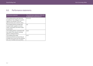 Dubai Building Code Part G: Incoming utilities
G 2
G.1 Performance statements
Performance statement The performance statement will be met
by following the requirements of:
The building shall provide electrical
installations that safeguard occupants
against the outbreak of fire and
personal injury due to electric shock.
G.4 to G.7
The building shall be provided with
metered water supplies to monitor
water consumption and inform water
conservation.
G.9
The building shall be coordinated with
the needs of the relevant incoming
district cooling provisions.
G.10
The building shall enable
telecommunications services that are
suitably future-proof and that facilitate
the use of multiple service providers.
G.11
 