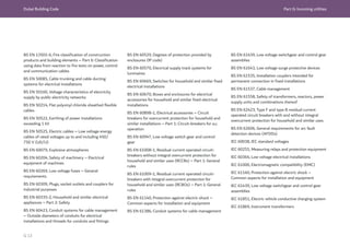 Dubai Building Code Part G: Incoming utilities
G 13
BS EN 13501-6, Fire classification of construction
products and building elements – Part 6: Classification
using data from reaction to fire tests on power, control
and communication cables
BS EN 50085, Cable trunking and cable ducting
systems for electrical installations
BS EN 50160, Voltage characteristics of electricity
supply by public electricity networks
BS EN 50214, Flat polyvinyl chloride sheathed flexible
cables
BS EN 50522, Earthing of power installations
exceeding 1 kV
BS EN 50525, Electric cables – Low voltage energy
cables of rated voltages up to and including 450/
750 V (U0/U)
BS EN 60079, Explosive atmospheres
BS EN 60204, Safety of machinery – Electrical
equipment of machines
BS EN 60269, Low voltage fuses – General
requirements
BS EN 60309, Plugs, socket outlets and couplers for
industrial purposes
BS EN 60335-2, Household and similar electrical
appliances – Part 2: Safety
BS EN 60423, Conduit systems for cable management
– Outside diameters of conduits for electrical
installations and threads for conduits and fittings
BS EN 60529, Degrees of protection provided by
enclosures (IP code)
BS EN 60570, Electrical supply track systems for
luminaires
BS EN 60669, Switches for household and similar fixed
electrical installations
BS EN 60670, Boxes and enclosures for electrical
accessories for household and similar fixed electrical
installations
BS EN 60898-1, Electrical accessories – Circuit
breakers for overcurrent protection for household and
similar installations – Part 1: Circuit-breakers for a.c.
operation
BS EN 60947, Low voltage switch gear and control
gear
BS EN 61008-1, Residual current operated circuit-
breakers without integral overcurrent protection for
household and similar uses (RCCBs) – Part 1: General
rules
BS EN 61009-1, Residual current operated circuit-
breakers with integral overcurrent protection for
household and similar uses (RCBOs) – Part 1: General
rules
BS EN 61140, Protection against electric shock –
Common aspects for installation and equipment
BS EN 61386, Conduit systems for cable management
BS EN 61439, Low voltage switchgear and control gear
assemblies
BS EN 61643, Low voltage surge protective devices
BS EN 61535, Installation couplers intended for
permanent connection in fixed installations
BS EN 61537, Cable management
BS EN 61558, Safety of transformers, reactors, power
supply units and combinations thereof
BS EN 62423, Type F and type B residual current
operated circuit breakers with and without integral
overcurrent protection for household and similar uses
BS EN 62606, General requirements for arc fault
detection devices (AFDDs)
IEC 60038, IEC standard voltages
IEC 60255, Measuring relays and protection equipment
IEC 60364, Low voltage electrical installations
IEC 61000, Electromagnetic compatibility (EMC)
IEC 61140, Protection against electric shock –
Common aspects for installation and equipment
IEC 61439, Low voltage switchgear and control gear
assemblies
IEC 61851, Electric vehicle conductive charging system
IEC 61869, Instrument transformers
 