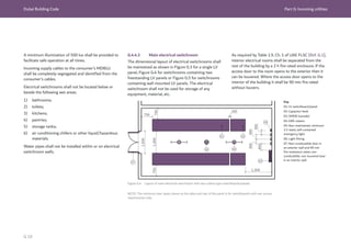 Dubai Building Code Part G: Incoming utilities
G 19
A minimum illumination of 500 lux shall be provided to
facilitate safe operation at all times.
Incoming supply cables to the consumer’s MDB(s)
shall be completely segregated and identified from the
consumer’s cables.
Electrical switchrooms shall not be located below or
beside the following wet areas:
1) bathrooms;
2) toilets;
3) kitchens;
4) pantries;
5) storage tanks;
6) air conditioning chillers or other liquid/hazardous
materials.
Water pipes shall not be installed within or on electrical
switchroom walls.
G.4.4.3 Main electrical switchroom
The dimensional layout of electrical switchrooms shall
be maintained as shown in Figure G.3 for a single LV
panel, Figure G.4 for switchrooms containing two
freestanding LV panels or Figure G.5 for switchrooms
containing wall mounted LV panels. The electrical
switchroom shall not be used for storage of any
equipment, material, etc.
Figure G.4 Layout of main electrical switchroom with two cubicle type switchboards/panels
NOTE: The minimum clear space shown at the sides and rear of the panel is for switchboards with rear access
requirements only.
Key
01: LV switchboard/panel
02: Capacitor bank
03: SMDB (sample)
04: kWh meters
05: Non-maintained, minimum
3 h rated, self-contained
emergency light
06: Light fitting
07: Non-combustible door in
an exterior wall and 90 min
fire resistance rated, non-
combustible, non-louvered door
in an interior wall
As required by Table 1.9, Ch. 1 of UAE FLSC [Ref. G.1],
interior electrical rooms shall be separated from the
rest of the building by a 2 h fire rated enclosure. If the
access door to the room opens to the exterior then it
can be louvered. Where the access door opens to the
interior of the building it shall be 90 min fire rated
without louvers.
1,200
1,500
1,500
 