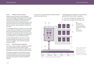 Dubai Building Code Part G: Incoming utilities
G 22
G.4.5.2 Multiple consumer premises
Multiple consumer premises include residential/
commercial buildings, industries, large utility complexes
and schools. The MDBs and SMDBs, with associated
metering, shall be installed in separate electrical
switchrooms. Switchrooms shall be located close to the
entrance boundary line. Access shall be available at all
times for operation, testing, inspection, maintenance
and repair.
For all buildings having a cooling load of at least 1 MW,
or a gross floor area of 1,000 m2
or greater, additional
electrical submetering (of tariff class accuracy) shall
be installed. The submetering shall record demand and
consumption data for each energy-consuming system
in the building with a load of 100 kW or greater.
All tariff metering shall be smart meters, normally
provided by DEWA and restricted to one for each
consumer installation, unless otherwise approved/
specified by DEWA.
G.4.5.3 Metering cabinet arrangement
The minimum space provided for installation of a kWh
meter shall be 300 mm wide and 500 mm high
(see Figure G.7). A minimum space of 1,200 mm shall
be provided in the front of kWh meter cabinet/meters.
The general arrangement and dimensional layout of
the metering cabinets and array of meters installed
in electrical switchrooms and enclosures, along with
associated wiring, shall be submitted to DEWA for
approval.
A minimum 2 m clearance shall be maintained between
electrical and water service.
The following typical arrangements of kWh metering
cabinets/kWh meters are given for guidance:
a) multi-tenant arrangements (see Figure G.7);
b) single-tenant arrangements (see Figure G.8).
Figure G.7 Typical multi-tenant metering arrangement
Key
01: MDB/SMDB
02: PVC/GS trunking
03: Non-combustible type
board/plate for fixing kWh
meters
04: kWh meter
05: Supply cables
NOTE 1: Layout indicates the
minimum space, maximum
number of rows and
arrangement of kWh meters.
NOTE 2: Earthing details,
outgoing circuits and conduits
terminations are not indicated.
Dimensions (mm)
A B C D E
1,800 600 (min) 500 100 300
 