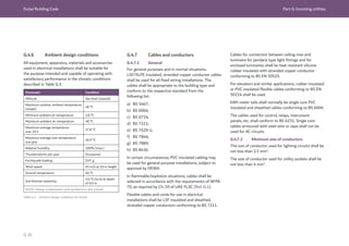 Dubai Building Code Part G: Incoming utilities
G 26
Table G.3 Ambient design conditions for Dubai
G.4.6 Ambient design conditions
All equipment, apparatus, materials and accessories
used in electrical installations shall be suitable for
the purpose intended and capable of operating with
satisfactory performance in the climatic conditions
described in Table G.3.
Parameter Condition
Altitude Sea level (coastal)
Maximum outdoor ambient temperature
(shade):
48 °C
Minimum ambient air temperature 2.8 °C
Maximum ambient air temperature 48 °C
Maximum average temperature
over 24 h
37.8 °C
Maximum average over temperature
one year
26.9 °C
Relative humidity 100% (max.)
Thunderstorms per year Occasional
Earthquake loading 0.07 g
Wind speed 45 m/s at 10 m height
Ground temperature 40 °C
Soil thermal resistivity
2.0 °C/m/w at depth
of 0.9 m
NOTE: Heavy condensation and sandstorms also prevail
G.4.7 Cables and conductors
G.4.7.1 General
For general purposes and in normal situations,
LSF/XLPE insulated, stranded copper conductor cables
shall be used for all fixed wiring installations. The
cables shall be appropriate to the building type and
conform to the respective standard from the
following list:
a) BS 5467;
b) BS 6004;
c) BS 6724;
d) BS 7211;
e) BS 7629-1;
f) BS 7846;
g) BS 7889;
h) BS 8436.
In certain circumstances, PVC insulated cabling may
be used for general purpose installations, subject to
approval by DEWA.
In flammable/explosive situations, cables shall be
selected in accordance with the requirements of NFPA
70, as required by Ch. 10 of UAE FLSC [Ref. G.1].
Flexible cables and cords for use in electrical
installations shall be LSF insulated and sheathed,
stranded copper conductors conforming to BS 7211.
Cables for connection between ceiling rose and
luminaire for pendant type light fittings and for
enclosed luminaires shall be heat resistant silicone
rubber insulated with stranded copper conductor
conforming to BS EN 50525.
For elevators and similar applications, rubber insulated
or PVC insulated flexible cables conforming to BS EN
50214 shall be used.
kWh meter tails shall normally be single core PVC
insulated and sheathed cables conforming to BS 6004.
The cables used for control, relays, instrument
panels, etc. shall conform to BS 6231. Single core
cables armoured with steel wire or tape shall not be
used for AC circuits.
G.4.7.2 Minimum size of conductors
The size of conductor used for lighting circuits shall be
not less than 2.5 mm2
.
The size of conductor used for utility sockets shall be
not less than 4 mm2
.
 