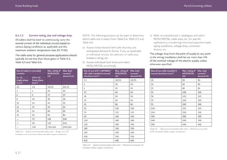 Dubai Building Code Part G: Incoming utilities
G 27
G.4.7.3 Current rating, size and voltage drop
All cables shall be sized to continuously carry the
normal current of the individual circuits based on
various laying conditions as applicable and the
maximum ambient temperature (see BS 7769).
The cable sizes for general purpose applications should
typically be not less than those given in Table G.4,
Table G.5 and Table G.6.
Table G.4 Typical recommended cable sizes – Single core LSF
insulated, non-armoured cables, stranded copper conductors
Size of cables in concealed
conduits
Max. rating of
MCB/MCCB
(A)
Max. load
current/
demand (A)
2 × 1C,
single-phase
(mm2
)
3/4 × 1C,
three-phase
(mm2
)
2.5 2.5 10/15 10/15
4 4 20 20
6 6 25 25
6 10 30 30
10 16 40 40
16 25 50 50
25 25 60 60
35 50 80 80
— 70 100 100
— 95 125 125
— 120 150/160 150/160
Table G.5 Typical recommended cable sizes – Multicore armoured LSF
insulated cables, copper conductors
Table G.6 Typical recommended cable sizes – Multicore armoured
XLPE insulated cables, copper conductors
Size of one 3/4 C LSF/SWA/
LSF cable installed in normal
situations (mm2
)
Max. rating of
MCB/MCCB
(A)
Max. load
current/
demand (A)
2.5 10/15 10/15
4 20 20
6 30 30
10 40 40
16 50 50
25 60 60
35 80 80
50 100 100
70 125 125
65 160 160
120 180 180
150 200 200
185 250 250
240 300 300
300 350 350
400 400 400
Size of one cable installed in
normal situations (mm2
)
Max. rating of
MCB/MCCB
(A)
Max. load
current/
demand (A)
10 50 50
16 60 60
25 80 80
35 100 100
50 125 125
70 160 160
95 200 200
120 225 225
150 250 250
185 300 300
240 350 350
300 400 400
NOTE: The following process can be used to determine
which cable size to select from Table G.4, Table G.5 and
Table G.6.
a) Assess initial demand with safe diversity and
anticipated demand in future, if any, as applicable
to individual circuits, for selection of cable size,
breakers rating, etc.
b) Assess individual fault levels and select
MCBs/MCCBs accordingly.
c) Refer to manufacturer’s catalogues and select
MCBs/MCCBs, cable sizes, etc. for specific
applications, considering inductive/capacitive loads,
laying conditions, voltage drop, correction
factors, etc.
The voltage drop from the point of supply to any point
in the wiring installation shall be not more than 4%
of the nominal voltage of the electric supply, unless
otherwise specified.
 