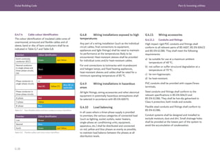 Dubai Building Code Part G: Incoming utilities
G 28
G.4.7.4 Cable colour identification
The colour identification of insulated cable cores of
unarmoured, armoured and flexible cables and of
sleeve, band or disc of bare conductors shall be as
indicated in Table G.7 and Table G.8.
Table G.7 Non-flexible cables and bare conductor colour identifiers
Table G.8 Flexible cables and cores colour identifiers
Function Colour identification
Earth continuity
conductor (ECC)
Green and Yellow
Neutral conductor
in single-phase and
three-phase circuits
(N)
Black
Phase conductor in
single-phase circuits
Red
or
Red (R) Yellow (Y)
Blue (B) as
applicable
Phase conductor in
three-phase circuits
R-phase Red
Y-phase Yellow
B-phase Blue
Function Colour identification
Live Brown
Neutral Blue
Earth Green and Yellow
G.4.8 Wiring installations exposed to high
temperatures
Any part of a wiring installation (such as the individual
circuit cables, final connections to equipment,
appliances and light fittings) shall be rated to maintain
its performance at the temperatures likely to be
encountered. Heat-resistant sleeves shall be provided
for individual cores and/or heat-resistant cables.
For end connections to luminaries with incandescent
and halogen lamps, and fixed heating appliances,
heat-resistant sleeves and cables shall be rated for a
minimum operating temperature of 85 °C.
G.4.9 Wiring installations in hazardous
areas
All light fittings, wiring accessories and other electrical
equipment in potentially hazardous atmospheres shall
be selected in accordance with BS EN 60079.
G.4.10 Load balancing
In all cases where a three-phase supply is provided
to premises, the various categories of connected load
(such as lighting, socket outlets, water heaters,
single-phase air conditioning units, equipment,
apparatus, etc.) shall be distributed and connected
on red, yellow and blue phases as evenly as possible,
to maintain load balance between the phases at all
distribution levels.
G.4.11 Wiring accessories
G.4.11.1 Conduits and fittings
High impact rigid PVC conduits and fittings shall
conform to all relevant parts of BS 4607, BS EN 60423
and BS EN 61386. They shall meet the following
requirements:
a) be suitable for use at a maximum ambient
temperature of 48 °C;
b) not soften or suffer structural degradation at a
temperature of 70 °C;
c) be non-hygroscopic;
d) be heat-resistant.
PVC conduits shall be provided with copper/brass
terminals.
Steel conduits and fittings shall conform to the
relevant specifications in BS EN 60423 and
BS EN 61386. They shall be hot-dip galvanized to
Class 4 protection, both inside and outside.
Flexible steel conduits and fittings shall conform to
BS EN 61386.
Conduit systems shall be designed and installed to
exclude moisture, dust and dirt. Small drainage holes
shall be provided at the lowest part of the system to
avoid the accumulation of condensation.
 