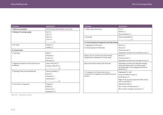 Dubai Building Code Part G: Incoming utilities
G 33
Parameter Specification
I. Reference standards BS EN 61439, BS EN 60947, IEC 61439
II. Rating of incoming supply 40 A [ ]
60 A [ ]
100 A [ ]
125 A [ ]
.................... [ ]
(+On-load) Breaker [ ]
Isolator [ ]
III. Construction
1. Mounting Wall [ ]
Pedestal [ ]
Surface [ ]
Recessed [ ]
2. Degree of protection of the enclosure for
installation
Indoor-IP41/42 [ ]
Outdoor-IP54/55 [ ]
...................................[ ]
3. Painting/Finish (internal/external) Stove enamelled [ ]
Epoxy [ ]
Polyester [ ]
Galvanized [ ]
...................................[ ]
4. Front cover (+neoprene) Hinged [ ]
Bolted [ ]
Panel lock [ ]
Gasketted+ [ ]
Table G.10 Specification of DBs
Parameter Specification
5. Cable tray/conduit entry Top [ ]
Bottom [ ]
Top and bottom [ ]
6. Assembly Factory assembled [ ]
...................................[ ]
IV. Internal layout/arrangement and fault training
1. Segregation of live parts:
Incoming supply terminals/lugs
Barrier [ ]
Shroud [ ]
Firmly secured [ ]
Separately mounted and removable by tool [ ]
Busbar, tap-out connections and terminals
(Separate and independent of each other)
Barrier [ ]
Firmly secured [ ]
Separately mounted and removable by tool [ ]
Neutral and earth busbars and terminals Separately mounted with adequate working
clearances/spacing from incoming supply
terminals/lugs [ ] and outgoing terminals of
MCBs/FS [ ]
2. Arrangement of busbars and tap-out
connections to outgoing circuit breakers/neutral
busbars
Segregated for each:
Group of MCBs/TP ways [ ]
ELCB Section [ ]
Rigid, firmly secured, supported, direct and as
short as possible [ ]
Adequately sized [ ]
Min. number of bolted joints [ ]
Min. number of looped connections [ ]
 