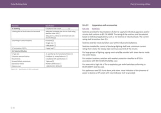 Dubai Building Code Part G: Incoming utilities
G 35
Parameter Specification
VI. Earthing Compliance with G.4.19..................... [ ]
1. Rating/size of earth busbar and terminals Adequate, consistent with the min. fault rating
specified under IV.4 [ ]
Adequate no. and size to terminate main and
circuits ECCs [ ]
2. Earthing of conductive parts: Enclosure [ ]
Hinged door [ ]
Cable glands [ ]
3. Termination of ECCs Copper lugs [ ]
VII. Tests/certification
1. Type test
2. Routine tests and checks:
Visual checks
Screwed/bolted connections;
Operational checks
Dielectric test
As specified by the Consultants/Owner [ ]
Certificate for review/reference [ ]
Compliance with specifications [ ]
Tightness [ ]
Mechanical/electrical [ ]
2,500/2,125 V (85%) [ ]
Table G.10 Specification of DBs (continued)
G.4.13 Apparatus and accessories
G.4.13.1 Switches
Switches provided for local isolation of electric supply to individual apparatus and/or
circuits shall conform to BS EN 60669. The rating of the switches shall be selected
based on individual applications, such as for resistive or inductive loads. The current
rating shall be not less than 5 A.
Switches shall be metal clad when used within industrial installations.
Switches installed for control of discharge lighting shall have a minimum current
rating that is twice the steady state continuous current of the circuits.
For large groups of lighting, a gang switch shall be provided with phase barrier inside
the switch boxes.
For outdoor locations, switches with weather protection classified as IP55 in
accordance with BS EN 60529 shall be used.
For areas with a high risk of fire or explosion, gas sealed switches conforming to
BS EN 60079 shall be used.
For appliances rated 20 A and above, and where visual indication of the presence of
power is desired, a DP switch with neon indicator shall be provided.
 