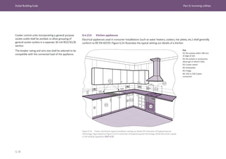 Dubai Building Code Part G: Incoming utilities
G 38
Cooker control units incorporating a general purpose
socket outlet shall be avoided, to allow grouping of
general socket outlets in a separate 30 mA RCD/ELCB
section.
The breaker rating and wire size shall be selected to be
compatible with the connected load of the appliance.
G.4.13.6 Kitchen appliances
Electrical appliances used in consumer installations (such as water heaters, cookers, hot plates, etc.) shall generally
conform to BS EN 60335. Figure G.14 illustrates the typical setting out details of a kitchen.
Figure G.14 Cooker and kitchen typical installation setting out details (© Institution of Engineering and
Technology. Figure based on Figure 5.2.2 in Institution of Engineering and Technology, 2018. Electrician's guide
to the building regulations [Ref. G.2])
Key
01: No sockets within 300 mm
of edge of sink
02: No sockets or accessories
above gas or electric hobs
03: Cooker switch
04: Dishwasher
05: Fridge
06: 150 vs 250 Cooker
connection
 