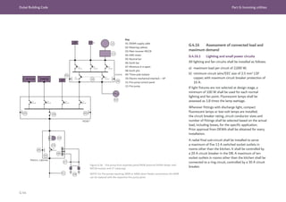 Dubai Building Code Part G: Incoming utilities
G 44
10
02
06
09
05
04
05
06
07
01 08
12
11
4P
4P
06
05
02
Metric cabinet
03
Figure G.18 Fire pump from essential panel/MDB (external DEWA feeder with
MCCB incomer and CT metering)
NOTE: For fire pumps requiring 300A or 400A direct feeder connections, the MDB
can be replaced with the respective fire pump panel.
Key
01: DEWA supply cable
02: Metering cabinet
03: Main incomer MCCB
04: kWh meter
05: Neutral bar
06: Earth bar
07: Minimum 6 m apart
08: Earth pits
09: Three-pole isolator
10: Electro-mechanical interlock – 4P
11: Fire pump control panel
12: Fire pump
G.4.16 Assessment of connected load and
maximum demand
G.4.16.1 Lighting and small power circuits
All lighting and fan circuits shall be installed as follows:
a) maximum load per circuit of 2,000 W;
b) minimum circuit wire/EEC size of 2.5 mm2
LSF
copper, with maximum circuit breaker protection of
16 A.
If light fixtures are not selected at design stage, a
minimum of 100 W shall be used for each normal
lighting and fan point. Fluorescent lamps shall be
assessed as 1.8 times the lamp wattage.
Wherever fittings with discharge light, compact
fluorescent lamps or low-volt lamps are installed,
the circuit breaker rating, circuit conductor sizes and
number of fittings shall be selected based on the actual
load, including losses, for the specific application.
Prior approval from DEWA shall be obtained for every
installation.
A radial final sub-circuit shall be installed to serve
a maximum of five 13 A switched socket outlets in
rooms other than the kitchen. It shall be controlled by
a 20 A circuit breaker in the DB. A maximum of ten
socket outlets in rooms other than the kitchen shall be
connected to a ring circuit, controlled by a 30 A circuit
breaker.
 