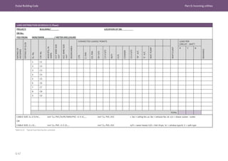 Dubai Building Code Part G: Incoming utilities
G 47
Table G.12 Typical load distribution schedule
LOAD DISTRIBUTION SCHEDULE (1-Phase)
PROJECT: BUILDING/ ______ LOCATION OF DB:		
DB No.:
FED FROM: MDB/SMDB ________/ METER ENCLOSURE
RATING
OF
INCOMER
RATING
OF
ELCB
SL.
No.
CIR.
No.
MCB
RTG.
IN
AMPS
CCT
WIRE
SIZE
mm
2
ECC
WIRE
SIZE
mm
2
ROOM/AREA
CONNECTED LOADS/ POINTS
WATT/UNIT
LOAD PER
CIRCUIT - WATT
REMARKS
LTG
C.
FAN
EX.
FAN
SH.
S/O
13
A
S/O
W/H
H/D
COOKER
15
A
S/O
'W'
A/C
'S'
A/C
WAT.
PUMP
R Y B
1 C1
2 C2
3 C3
4 C4
5 C5
6 C6
7 C7
8 C8
9 C9
TOTAL
CABLE SIZE: 1x 2/3/4C… mm2
Cu. PVC/XLPE/SWA/PVC +1 X 1C,…. mm2
Cu. PVC, ECC		 c. fan = ceiling fan, ex. fan = exhaust fan, sh. s/o = shaver socket - outlet
OR
CABLE SIZE: 2 x 1C… mm2
Cu. PVC +1 X 1C,…. mm2
Cu. PVC, ECC w/h = water heater, h/d = Hair Dryer, 'w' = window type & 's' = split type
 