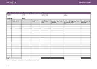 Dubai Building Code Part G: Incoming utilities
G 49
Table G.14 Typical details of maximum current on transformer with chiller/motor loads
DETAILS OF MAXIMUM CURRENT ON TRANSFORMER WITH CHILLER/MOTOR LOADS
PROJECT: OWNER: PLOT NUMBER: AREA:
LV Panel No.: Rating:
Sr. No. Type of load
(chiller, motor, etc.)
kW No. of compressors
per chiller
Starting current of
one compressor/
motor
Full load current with all
compressors/motors running
+ other loads
(A)
Max. current when largest compressor
starts + all other compressors/ motors
and other loads running
(A)
Remarks
(model no., make, type
of starter, etc.)
Total
 