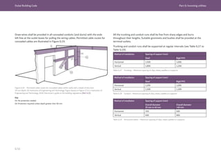 Dubai Building Code Part G: Incoming utilities
G 51
Draw-wires shall be provided in all concealed conduits (and ducts) with the ends
left free at the outlet boxes for pulling the wiring cables. Permitted cable routes for
concealed cables are illustrated in Figure G.19.
Figure G.19 Permitted cable routes for concealed cables within walls with a depth of less than
50 mm depth. (© Institution of Engineering and Technology. Figure based on Figure 2.3.3 in Institution of
Engineering and Technology, 2018. Electrician's guide to the building regulations [Ref. G.2])
Key
01: No protection needed
02: Protection required unless depth greater than 50 mm
All the trunking and conduit runs shall be free from sharp edges and burrs
throughout their lengths. Suitable grommets and bushes shall be provided at the
terminal outlets.
Trunking and conduit runs shall be supported at regular intervals (see Table G.17 to
Table G.19).
Method of installation Spacing of support (mm)
Steel Rigid PVC
Horizontal 1,500 1,000
Vertical 1,800 1,200
Method of installation Spacing of support (mm)
Steel Rigid PVC
Horizontal 1,200 1,000
Vertical 1,500 1,200
Method of installation Spacing of support (mm)
Overall diameter
20 mm to 40 mm
Overall diameter
>40 mm
Horizontal 350 600
Vertical 600 800
Table G.17 Trunking – Maximum spacing of clips, cleats, saddles or supports
Table G.18 Conduit – Maximum spacing of clips, cleats, saddles or supports
Table G.19 Armoured cables – Maximum spacing of clips, cleats, saddles or supports
 