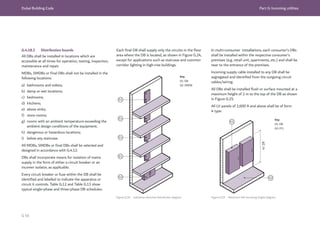 Dubai Building Code Part G: Incoming utilities
G 56
G.4.18.2 Distribution boards
All DBs shall be installed in locations which are
accessible at all times for operation, testing, inspection,
maintenance and repair.
MDBs, SMDBs or final DBs shall not be installed in the
following locations:
a) bathrooms and toilets;
b) damp or wet locations;
c) bedrooms;
d) kitchens;
e) above sinks;
f) store rooms;
g) rooms with an ambient temperature exceeding the
ambient design conditions of the equipment;
h) dangerous or hazardous locations;
i) below any staircase.
All MDBs, SMDBs or final DBs shall be selected and
designed in accordance with G.4.12.
DBs shall incorporate means for isolation of mains
supply in the form of either a circuit breaker or an
incomer isolator, as applicable.
Every circuit breaker or fuse within the DB shall be
identified and labelled to indicate the apparatus or
circuit it controls. Table G.12 and Table G.13 show
typical single-phase and three-phase DB schedules.
Each final DB shall supply only the circuits in the floor
area where the DB is located, as shown in Figure G.24,
except for applications such as staircase and common
corridor lighting in high-rise buildings.
01
01
01
01
02
Figure G.24 Indicative electrical distribution diagram Figure G.25 Maximum DB mounting height diagram
Key
01: DB
02: SMDB
Key
01: DB
02: FFL
In multi-consumer installations, each consumer’s DBs
shall be installed within the respective consumer’s
premises (e.g. retail unit, apartments, etc.) and shall be
near to the entrance of the premises.
Incoming supply cable installed to any DB shall be
segregated and identified from the outgoing circuit
cables/wiring.
All DBs shall be installed flush or surface mounted at a
maximum height of 2 m to the top of the DB as shown
in Figure G.25.
All LV panels of 1,600 A and above shall be of form
4 type.
≤2
m
01
02
 
