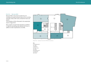 Dubai Building Code Part B: Architecture
B 26
Figure B.15 Example of net area for different occupancies
Key
01: Meeting room 1
02: Lobby
03: Ballroom
04: Prayer room
05: Toilets
06: Meeting room 2
07: Restaurant
08: Kitchen
01 02
03
04
05
06 07 08
B.4.2.4.2 Net area (NA)
Net area (NA) is the actual occupied area, not
including unoccupied accessory areas such as corridors,
stairways, ramps, toilet rooms, mechanical rooms and
closets.
The calculation of NA is illustrated in the sample plan
shown in Figure B.15.
NA is used for occupant load calculations as defined
in Table B.2 and parking rates defined in B.7.2.6.1, in
addition to other requirements in the DBC.
 