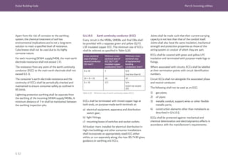 Dubai Building Code Part G: Incoming utilities
G 62
Apart from the risk of corrosion to the earthing
system, the chemical treatment of soil has
environmental implications and is not a long-term
solution to meet a specified level of resistance.
Coke breeze shall not be used due to its highly
corrosive nature.
For each incoming DEWA supply/MDB, the main earth
electrode resistance shall not exceed 1 Ω.
The resistance from any point of the earth continuity
conductor (ECC) to the main earth electrode shall not
exceed 0.5 Ω.
The consumer’s earth electrode resistance and the
continuity of ECCs shall be periodically checked and
maintained to ensure consumer safety as outlined in
BS 4444.
Lightning protection earthing shall be separate from
the earthing of the incoming DEWA supply/MDBs. A
minimum distance of 7 m shall be maintained between
the earthing inspection pits.
G.4.19.3 Earth continuity conductor (ECC)
Every circuit in the MDBs, SMDBs and final DBs shall
be provided with a separate green and yellow (G/Y)
LSF insulated copper ECC. The minimum size of ECCs
shall be selected as specified in Table G.20.
Cross-sectional
area of phase/
neutral conductor
(S) (mm2
)
Minimum cross-
sectional area of
ECC (G/Y LSF
insulated copper
conductors) (mm2
)
Minimum cross-
sectional area
of equipotential
bonding
conductors (mm2
)
S ≤ 16 S S/2
(not less than 6)
16 < S < 35 16 10
S > 35 S/2 S/4
(need not exceed
25)
Table G.20 Minimum size of earth continuity cables (ECC)
ECCs shall be terminated with tinned copper lugs at
both ends, on purpose-made earth terminals at:
a) electrical equipment, apparatus and distribution
switch gear;
b) light fittings;
c) mounting boxes of switches and socket outlets.
All busbar risers installed for electrical distribution in
high-rise buildings and other consumer installations
shall incorporate an appropriately sized ECC either
within, or run separately along, the riser. BS 7430 gives
guidance on earthing and ECCs.
Joints shall be made such that their current-carrying
capacity is not less than that of the conduit itself.
Joints shall also have the same insulation, mechanical
strength and protection properties as those of the
wiring system or conduit of which they are part.
ECCs shall be covered with green and yellow LFC
insulation and terminated with purpose-made lugs or
fixings.
Where associated with circuits, ECCs shall be labelled
at their termination points with circuit identification
numbers.
Circuit ECCs shall run alongside the associated phase
and neutral conductor.
The following shall not be used as an ECC:
1) gas pipes;
2) oil pipes;
3) metallic conduit, support wires or other flexible
metallic parts;
4) construction elements other than metalwork as
described in G.4.19.1.
ECCs shall be protected against mechanical and
chemical deterioration and electrodynamics effects in
accordance with the manufacturer’s requirements.
 