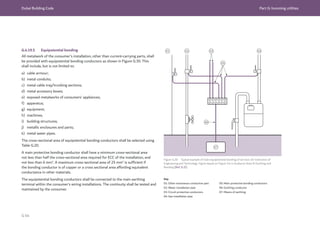 Dubai Building Code Part G: Incoming utilities
G 64
G.4.19.5 Equipotential bonding
All metalwork of the consumer’s installation, other than current-carrying parts, shall
be provided with equipotential bonding conductors as shown in Figure G.30. This
shall include, but is not limited to:
a) cable armour;
b) metal conduits;
c) metal cable tray/trunking sections;
d) metal accessory boxes;
e) exposed metalworks of consumers’ appliances;
f) apparatus;
g) equipment;
h) machines;
i) building structures;
j) metallic enclosures and parts;
k) metal water pipes.
The cross-sectional area of equipotential bonding conductors shall be selected using
Table G.20.
A main protective bonding conductor shall have a minimum cross-sectional area
not less than half the cross-sectional area required for ECC of the installation, and
not less than 6 mm2
. A maximum cross-sectional area of 25 mm2
is sufficient if
the bonding conductor is of copper or a cross sectional area affording equivalent
conductance in other materials.
The equipotential bonding conductors shall be connected to the main earthing
terminal within the consumer’s wiring installations. The continuity shall be tested and
maintained by the consumer.
Figure G.30 Typical example of main equipotential bonding of services (© Institution of
Engineering and Technology. Figure based on Figure 5.6 in Guidance Note 8: Earthing and
Bonding [Ref. G.3]).
Key
01: Other extraneous conductive part
02: Water installation pipe
03: Circuit protective conductors
04: Gas installation pipe
05: Main protective bonding conductors
06: Earthing conductor
07: Means of earthing
 