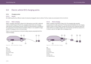 Dubai Building Code Part G: Incoming utilities
G 69
G.5 Electric vehicle (EV) charging points
G.5.1 Charging modes
G.5.1.1 General
IEC 61851 specifies four different modes of conductive charging for electric vehicles. The four modes are summarized in G.5.1.2 to G.5.1.5.
Figure G.31 Electric vehicle Mode 1 charging Figure G.32 Electric vehicle Mode 2 charging
Key
01: Battery
02: EV inlet
03: Connector
04: On-board charger
05: Plug
06: Socket outlet
Key
01: Battery
02: EV inlet
03: Connector
04: On-board charger
05: Plug
06: Socket outlet
07: In-cable control box
G.5.1.2 Mode 1 charging
Mode 1 charging is illustrated in Figure G.31. Alternating current (AC) is delivered
to the on-board charger of the EV, via a standard socket outlet and a charging
cable without communication function. An RCD for shock protection is provided on
the supply side of the fixed electrical installation. Mode 1 is not suitable for longer
periods of charging at home or the work place.
Mode 1 is not permitted due to the lack of safety measures associated with this
mode of charging.
G.5.1.3 Mode 2 charging
Mode 2 charging is illustrated in Figure G.32. The charging cable assembly
incorporates an in-cable control box. The fixed electrical installation for the charging
facility is similar to that of Mode 1 except that the final circuit, protective device and
socket shall be of a suitable rating for the connected load, and shall not exceed 32 A,
in order to cater for the higher level of charging current.
 