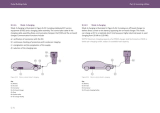 Dubai Building Code Part G: Incoming utilities
G 70
G.5.1.4 Mode 3 charging
Mode 3 charging is illustrated in Figure G.33. It employs dedicated EV service
equipment (EVSE) and a charging cable assembly. The control pilot cable of the
charging cable assembly allows communication between the EVSE and the on-board
charger. Communication functions include:
a) verification of connection with the EV;
b) continuous checking of protective earth conductor integrity;
c) energization and de-energization of the supply;
d) selection of the charging rate.
Figure G.33 Electric vehicle Mode 3 charging Figure G.34 Electric vehicle Mode 4 charging
06
05
Key
01: Battery
02: EV inlet
03: Connector
04: On-board charger
05: Plug
06: Socket outlet
07: AC charger facility
Key
01: Battery
02: EV inlet
03: Connector
04: DC quick charging facility
G.5.1.5 Mode 4 charging
Mode 4 charging is illustrated in Figure G.34. It employs an off-board charger to
deliver direct current to the battery, bypassing the on-board charger. This mode
can charge an EV in a relatively short time because a higher electrical power is used
(ranging from 20 kW to 120 kW).
NOTE: Maximum charging capacity of a DEWA charger shall be limited to 25kW or
below per charging outlet, subject to available load capacity.
 