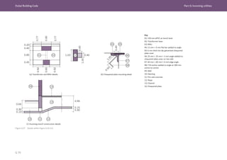 Dubai Building Code Part G: Incoming utilities
G 79
02
01 03
04
09
10 12
14
13
11
05
07
08
06
0.40
0.30
0.15
0.65
0.30
0.15
0.95
0
.
5
0
1
.
0
0
0.20
0.40
0.85
0.45
0.92
0.92
0.60
0.77
0.77
0.90
0.40
1.00
1.03
0.40
02
01 03
04
09
10 12
14
13
11
05
07
08
06
0.40
0.30
0.15
0.65
0.30
0.15
0.95
0
.
5
0
1
.
0
0
0.20
0.40
0.85
0.45
0.92
0.92
0.60
0
0
0
0.40
1.00
1.03
0.40
02
01 03
04
09
10 12
14
13
11
05
07
08
06
0.40
0.30
0.15
0.65
0.30
0.15
0.95
0
.
5
0
1
.
0
0
0.20
0.40
0.85
0.45
0.92
0.92
0.60
0.40
1.00
1.03
0.40
Key
01: 150 mm øPVC at trench level
02: Transformer base
03: RMU
04: 13 mm × 6 mm flat bar welded to angle
05: 6 mm thick hot dip galvanized chequered
plate cover
06: 25 mm × 25 mm × 3 mm angle welded to
chequered plate cover on two side
07: 60 mm × 60 mm × 6 mm edge angle
08: T10 anchor welded to angle at 300 mm
centre-to-centre
09: Wall
10: Opening
11: Pre-cast concrete
12: Slope
13: Channel
14: Chequered plate
Figure G.37 Details within Figure G.36 (m)
(a) Transformer and RMU details (b) Chequered plate mounting detail
(c) Incoming trench construction details
 