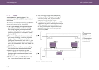 Dubai Building Code Part G: Incoming utilities
G 80
G.7.2.4 Earthing
Substation earthing, which forms part of the
consumer’s scope, shall meet DEWA requirements at
design stage.
The following requirements shall be met for substation
neutral earthing schemes (see Figure G.38):
a) Two or more dedicated and interconnected earth
pits shall be provided for transformer earthing
and shall be connected to the substation earth
strips in a loop. The effective earth resistance value
measured from any neutral earthing strip shall be
less than 2.0 Ω.
b) Two or more dedicated and interconnected earth
pits shall be provided for transformer equipment
body earthing and shall be connected to the
transformer equipment body earth strips in a loop.
The effective earth resistance value measured from
any of the equipment body earth strips shall be less
than 2.0 Ω.
c) Interconnection of transformer neutral earthing
and equipment body earthing is not permitted.
d) Earth strips shall be mounted on the cable
trench wall at the nearest point to the respective
equipment, with a minimum clearance of 50 mm
from the wall.
e) Earth strips shall be provided with a minimum of
four 12 mm diameter holes for earth looping.
f) Earth conductors shall be copper material with
a minimum of 95 mm2
diameter. If the length of
conductors exceeds 50 m, 120 mm2
diameter
copper earth conductors shall be used.
g) In substations with multiple transformer and RMU
arrangements, the neutral earthing scheme outlined
shall be repeated for every two transformers and
the same equipment body earthing scheme to be
repeated for every three transformers and their
corresponding RMUs.
Figure G.38 Substation neutral earthing
Key
01: Substation neutral
earth strips
02: Body neutral earth
strips
03: To neutral earth pits
04: To body earth pits
05: Substation room
 