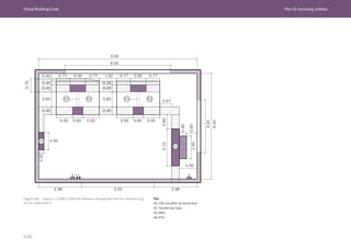 Dubai Building Code Part G: Incoming utilities
G 83
Key
01: 150 mm øPVC at trench level
02: Transformer base
03: RMU
04: RTU
02
01 02
01
03
04
0.40
0.60
3.00
6.00
0.20
0.75
0.40
0.45
0.85
0.45
0.92
0.92
0.30
0.60
0.77 1.00
0.77 0.90
0.20
0.40
0.85
0.45
2.10
0.80
1.30
0.90
0.92
0.67
0.92 0.60
1.00
0.77
0.77 0.90
6.00
9.00
2.98 2.98
3.05
Figure G.40 Typical 2 × 1,000/1,500 kVA substation arrangement (m) (for reference only,
not for construction)
 