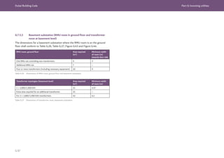 Dubai Building Code Part G: Incoming utilities
G 87
G.7.5.3 Basement substation (RMU room in ground floor and transformer
room at basement level)
The dimensions for a basement substation where the RMU room is on the ground
floor shall conform to Table G.26, Table G.27, Figure G.43 and Figure G.44.
RMU room, ground floor Area required
(m2
)
Minimum width
of room (m)
towards door side
One RMU set controlling two transformers 9 3
Additional RMU set 7 –
Four or more transformers (including necessary equipment) 10 5
Transformer topologies (basement level) Area required
(m2
)
Minimum width
of room (m)
1 × 1,000/1,500 kVA 21 4.57
Extra area required for an additional transformer 21 –
For 2 × 1,000/1,500 kVA transformers 42 6.1
Table G.26 Dimensions of RMU room, ground floor and basement substation
Table G.27 Dimensions of transformer room, basement substation
 