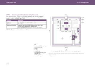 Dubai Building Code Part G: Incoming utilities
G 88
Parameter Requirement
Equipment 1 × 1,000/1,500 kVA transformer and 1 × RMU
Dimensions 6.1 m × 6.1 m
Additional requirements Substation space shall be located along RTA/public road or sikka.
LV room shall be adjacent to the substation room.
Soakaway shall be 3.66 m (minimum) away from the substation.
G.7.5.4 Open to sky dedicated substation with private panel
The dimensions of an open to sky dedicated substation with private panel shall
conform to Table G.28 and Figure G.45.
Table G.28 Open to sky, dedicated substation parameters
Figure G.45 Typical open to sky dedicated substation spatial arrangement (m) (for reference only,
not for construction)
05
02
01
03
06
04
07
6.10
6.10
0.92
0.92 0.60
0.77 0.77 1.53
1.53 0.90
0.60
0.40
0.30
1.03
0.40
0.20
0.40
0.85
0.45
0.60
0.60
0.30
Key
01: 150 mm øPVC at trench level
02: Transformer base
03: RTU
04: RMU
05: Open to sky
06: Compound wall shall not be
more than 2.1 m
07: RTA road/sikka
 