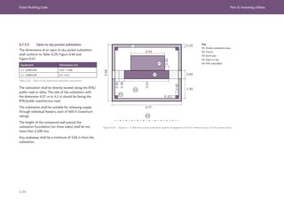 Dubai Building Code Part G: Incoming utilities
G 89
G.7.5.5 Open to sky pocket substation
The dimensions of an open to sky pocket substation
shall conform to Table G.29, Figure G.46 and
Figure G.47.
Equipment Dimensions (m)
1 × 1,000 kVA 4.57 × 3.66
2 × 1,000 kVA 6.1 × 6.1
Table G.29 Open to sky, dedicated substation parameters
The substation shall be directly located along the RTA/
public road or sikka. The side of the substation with
the dimension 4.57 m or 6.1 m should be facing the
RTA/public road/service road.
The substation shall be suitable for releasing supply
through individual feeders, each of 400 A (maximum
rating).
The height of the compound wall around the
substation foundation (on three sides) shall be not
more than 2,100 mm.
Any soakaway shall be a minimum of 3.66 m from the
substation.
03
04
05
01
02
3.04
0.38
0.30
1.40
0.60
0.20
0.30
0.30
4.57
2.44
0.30
3.66
Figure G.46 Typical 1 × 1,000 kVA pocket substation spatial arrangement (m) (for reference only, not for construction)
Key
01: Pocket substation base
02: Trench
03: Earth pits
04: Open to sky
05: RTA road/sikka
 