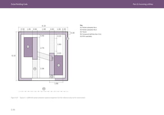 Dubai Building Code Part G: Incoming utilities
G 90
01
02
03
03
04
05
6.10
6.10
0.30
0.30
0.30 1.06
1.06 0.60
0.60 1.58
0.53
0.40
2.74
0.
60
2.36
1.60
0.53
1.66
Key
01: Pocket substation No.1
02: Pocket substation No.2
03: Trench
04: Compound wall less than 2.1m
05: RTA road/sikka
Figure G.47 Typical 2 × 1,000 kVA pocket substation spatial arrangement (m) (for reference only, not for construction)
 