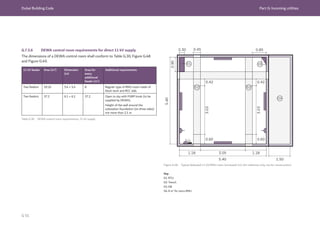 Dubai Building Code Part G: Incoming utilities
G 91
G.7.5.6 DEWA control room requirements for direct 11 kV supply
The dimensions of a DEWA control room shall conform to Table G.30, Figure G.48
and Figure G.49.
11 kV feeder Area (m2
) Dimension
(m)
Area for
every
additional
feeder (m2
)
Additional requirements
Two feeders 29.16 5.4 × 5.4 8 Regular type of RMU room made of
block work and RCC slab.
Two feeders 37.2 6.1 × 6.1 37.2 Open to sky with FGRP kiosk (to be
supplied by DEWA).
Height of the wall around the
substation foundation (on three sides)
not more than 2.1 m.
Table G.30 DEWA control room requirements, 11 kV supply
Figure G.48 Typical dedicated 11 kV/RMU room (enclosed) (m) (for reference only, not for construction)
Key
01: RTU
02: Trench
03: DB
04: 8 m2
for extra RMU
04
01
02 02
03
5.40
0.90
0.30 0.45 0.85
3.05
0.60
0.42
1.18
1.18
0.60
3.03
3.03
0.42
5.40 1.50
 