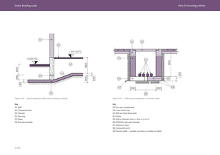 Dubai Building Code Part G: Incoming utilities
G 99
Figure G.54 Typical substation cable trench setting out details Figure G.55 Cable lying arrangement in concrete trench
300
950
150
150
300
650
Key
01: Wall
02: Chequered plate
03: Channel
04: Opening
05: Slope
06: Pre-cast concrete
Key
01: Pre-cast concrete kerb
02: Cover heavy duty
03: 200 mm thick block work
04: Cables
05: 0.08 m diameter drain in floor at 2 m c/c
06: 30 N/mm2
pre-cast concrete
07: Polythene sheet
08: Compacted earth
09: Channel width – variable according to number of cables
 