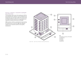 Dubai Building Code Part G: Incoming utilities
G 115
G.11.3.1.2 Scenario 1 – Connection to existing SP
duct infrastructure
The Developer shall connect the development OSP to
the existing SP duct systems or spur provided for the
development plot (see Figure G.60). This shall include
providing handholes, ducts and turning chambers as
required to connect the SP duct to the MMC.
MMC positions shall be coordinated with the existing
SP infrastructure, as the SPs might have different
infrastructure connection points for the specific
development.
01
01
05
04
04
02
05
03
03
02
Figure G.60 Lead-in duct connection to existing infrastructure
Key
01: Developer connection to SP chamber
02: Building Plot
03: Building
04: Footpath  
05: BEP/MTR
 